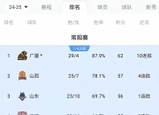 江南体育官方入口-勒比锡红牛连胜跻身积分榜前列，势如破竹的简单介绍