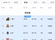 江南体育官方入口-勒比锡红牛连胜跻身积分榜前列，势如破竹的简单介绍