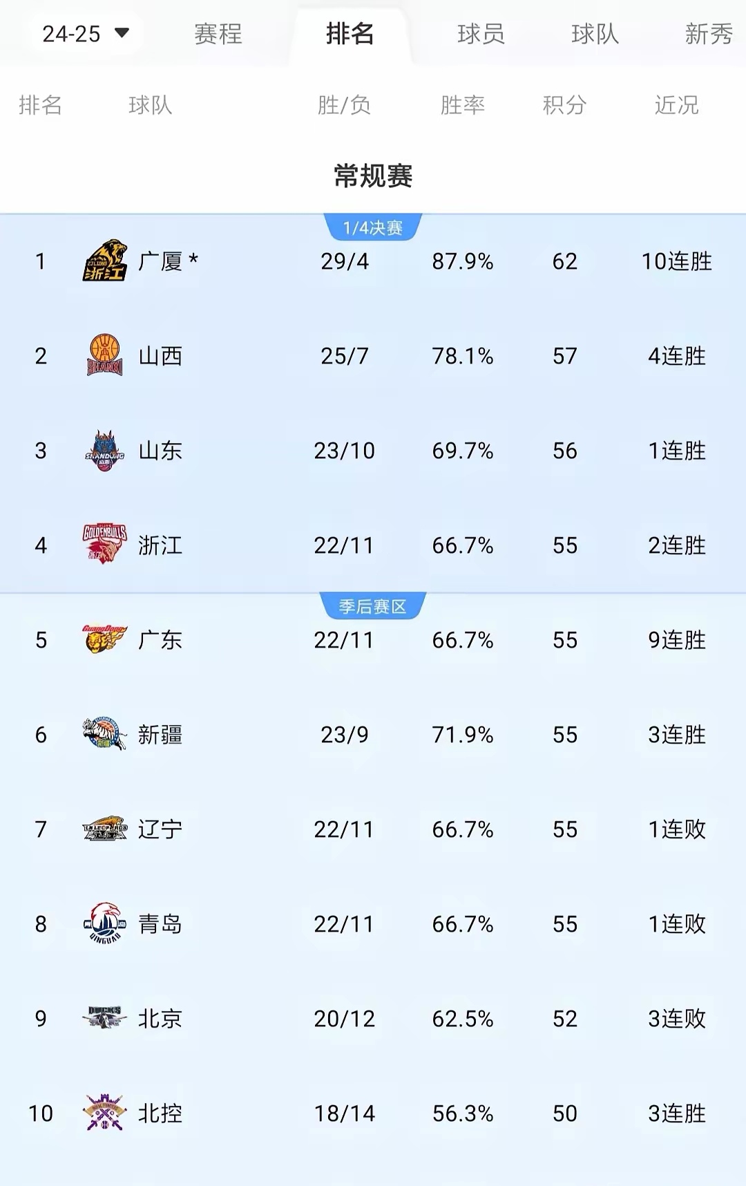 勒比锡红牛连胜跻身积分榜前列，势如破竹的简单介绍