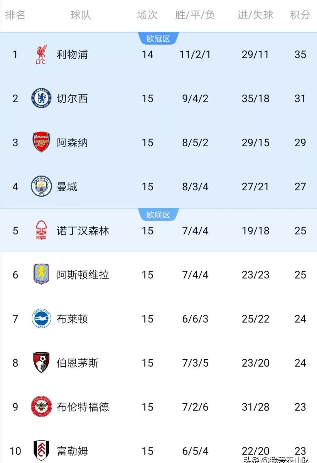勒比锡红牛连胜跻身积分榜前列，势如破竹的简单介绍